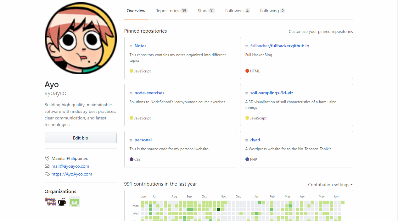 It adds motivation for me when I find that my Github profile is growing.